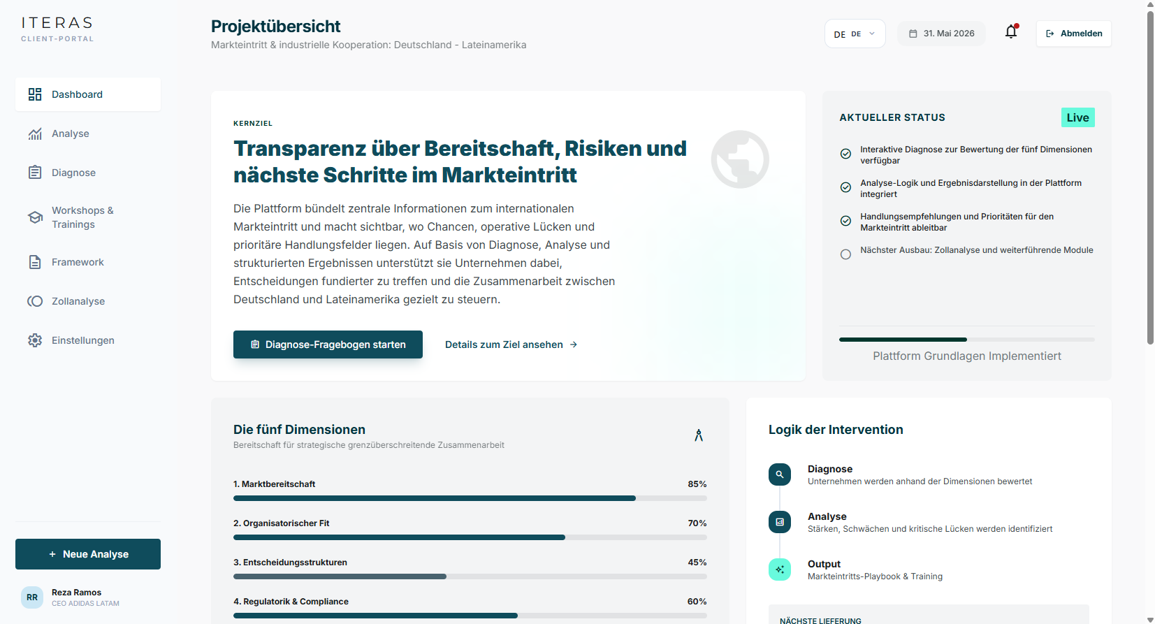 Platform dashboard view